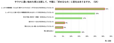 グラフ1