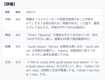 【画像:「俺様採点」でも英検公式に沿った4観点でのフィードバック】