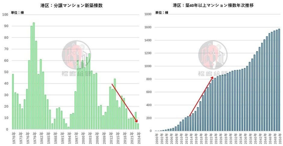 出典：福嶋総研