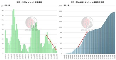 出典：福嶋総研