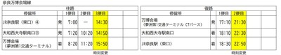 奈良万博会場線【新】