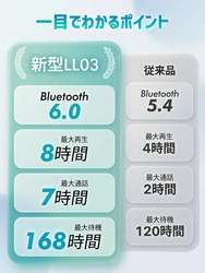 衝撃価格！最先端Bluetooth 6.0搭載ワイヤレスイヤホンが期間限定セール——2,680円→1,980円超特価！