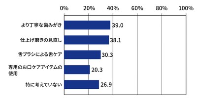 Q5