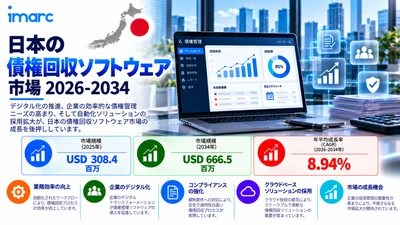 日本債権回収ソフトウェア市場、2034年までに米ドル666.5ミリオンに達し、8.94%のCAGRで拡大すると予測