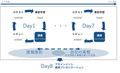 講義の進め方