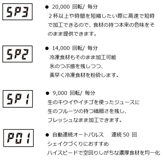 スピード説明