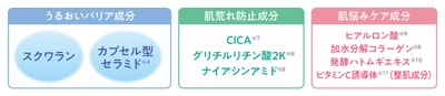 贅沢な美容液成分を配合