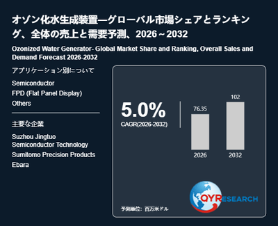 上記の図表／データは、QYResearchの最新レポート「オゾン化水生成装置―グローバル市場シェアとランキング、全体の売上と需要予測、2026～2032」から引用されています。