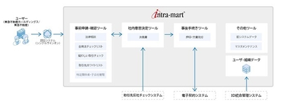 本システムの概要図