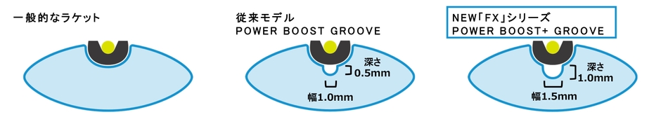 「POWER BOOST＋ GROOVE」図解