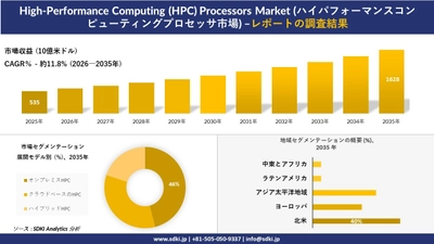 High-Performance Computing (HPC) Processors Market（ハイパフォーマンスコンピューティングプロセッサ市場）2026～2035年の予測