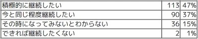 Q6 回答結果
