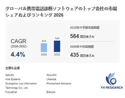 上記の図表／データは、YHResearchの最新レポート「グローバル携帯電話診断ソフトウェアのトップ会社の市場シェアおよびランキング 2026」から引用されています。