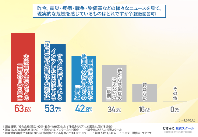 グラフ1