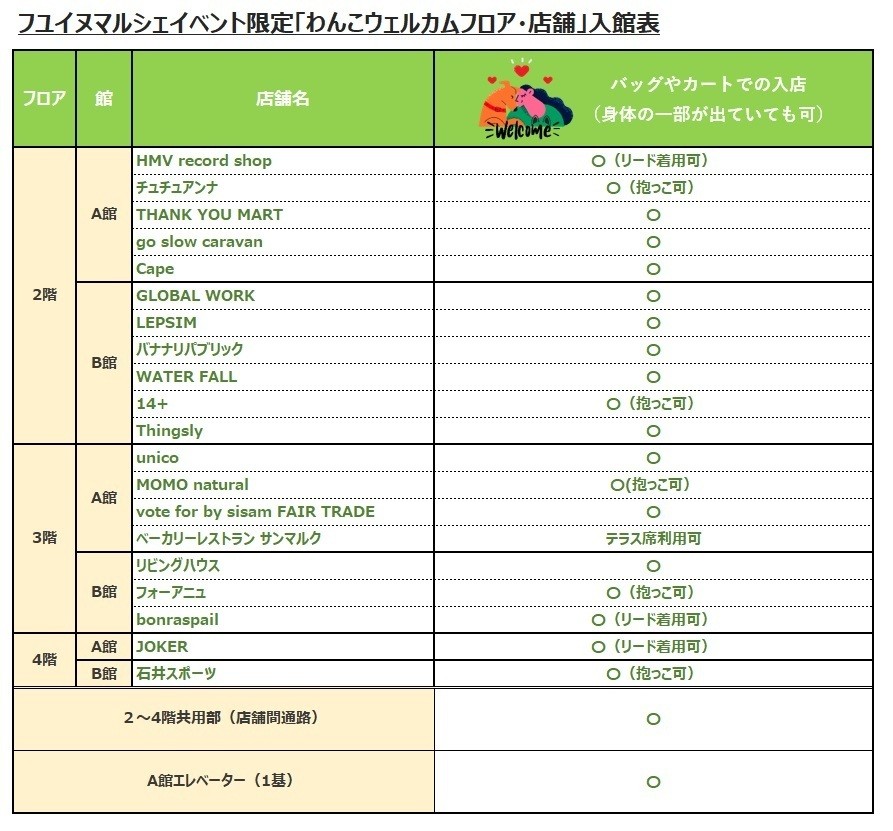 フユ イヌ マルシェイベント限定「わんこウェルカムフロア・店舗」入館表