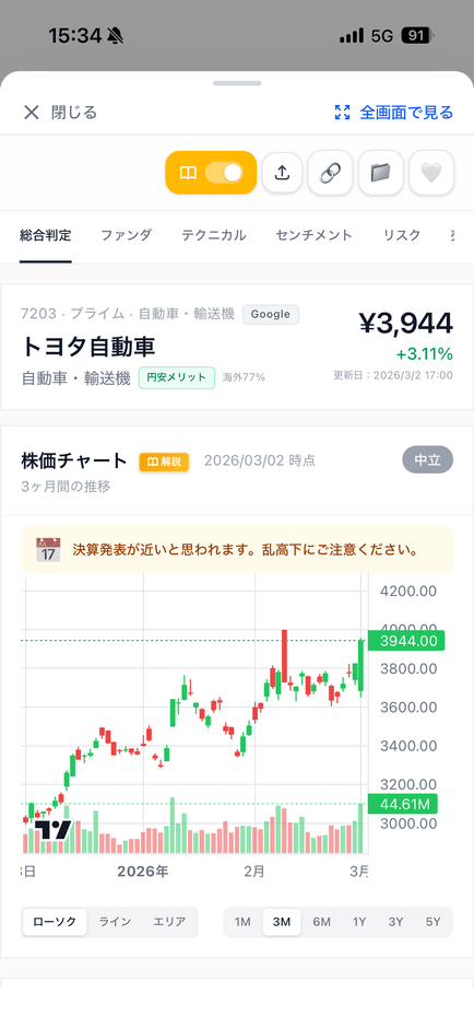銘柄ページ(スマホ)