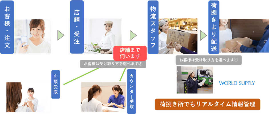 mozoPLUS仕組図