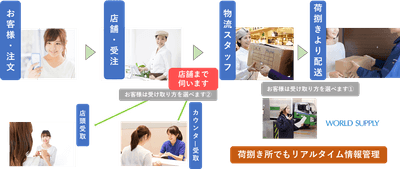mozoPLUS仕組図