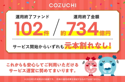 ファンド終了実績
