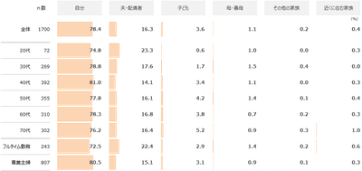 図表2-2