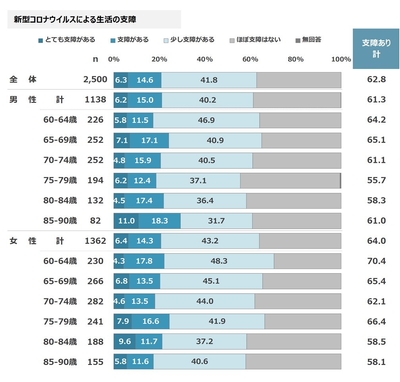 図表1
