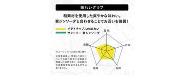 味わいグラフ