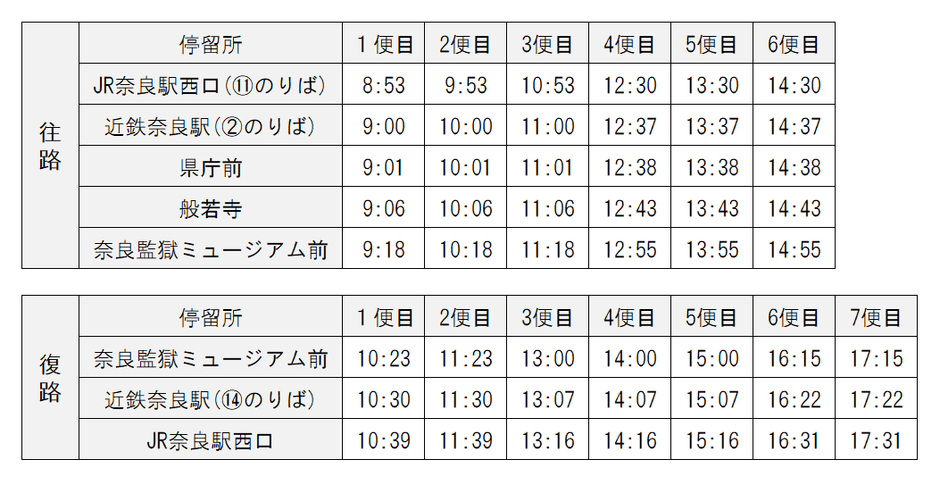 時刻表