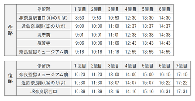 時刻表
