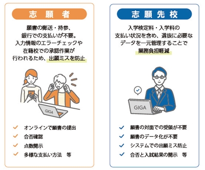 志願者/志願先校