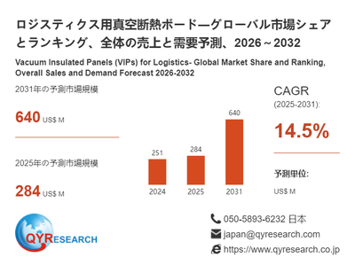 ロジスティクス用真空断熱ボードの世界市場シェア2026