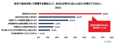 図11
