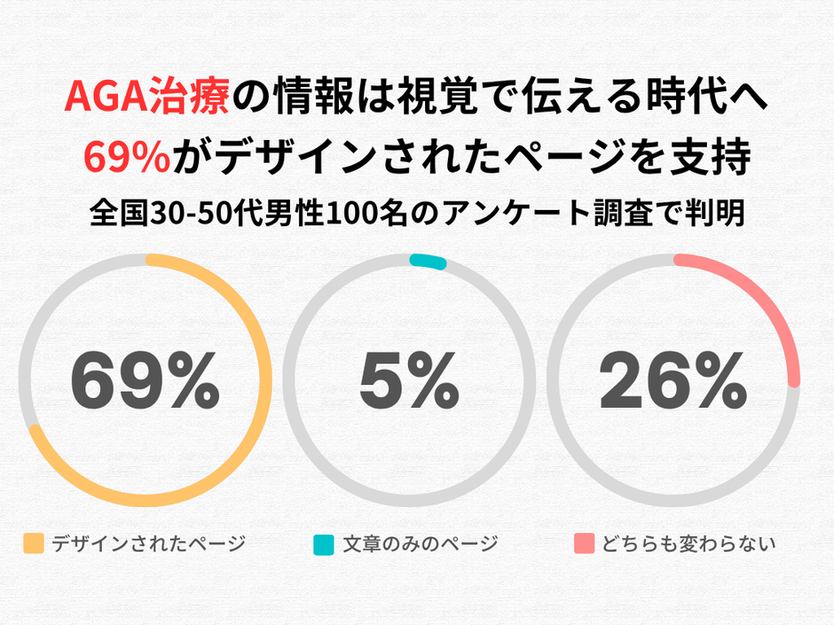 全体のアンケート調査結果