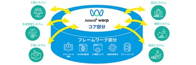 「EAIフレームワーク for ASTERIA Warp」システム概要図