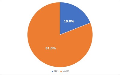 <3:英会話スクールなどの利用経験>