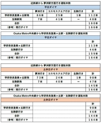 ２０２５年１０月１４日（火）けいはんな線のダイヤ変更について