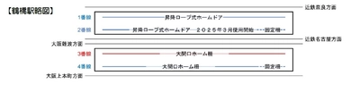 鶴橋駅３番線で大開口ホーム柵を２０２５年9月２1日（日）初列車から使用開始