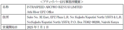～法改正による規制強化への対応～ 2025年7月アティ・リバーEPZ事務所開設