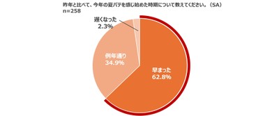 グラフ3