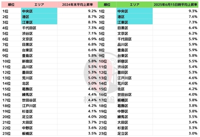 出典:福嶋総研