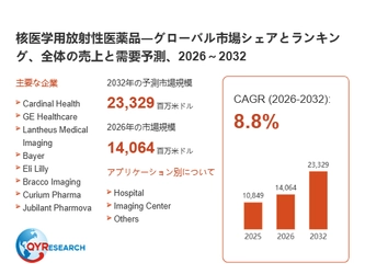 核医学用放射性医薬品市場規模は2026年14064百万米ドル、成長率8.8%で拡大予測