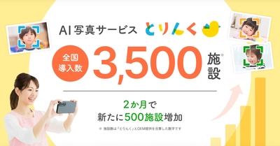 写真整理・共有業務のAI化ニーズを背景に普及拡大
「とりんく」導入施設が全国3,500施設に