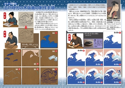 ずかん「色」(技術評論社)　カラー印刷