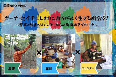 国際NGO ViVIDが、ガーナ･セイチェレ村の宝のフルーツ「ポポー」を使い「村おこし事業」にて、クラウドファンディングに挑戦します！