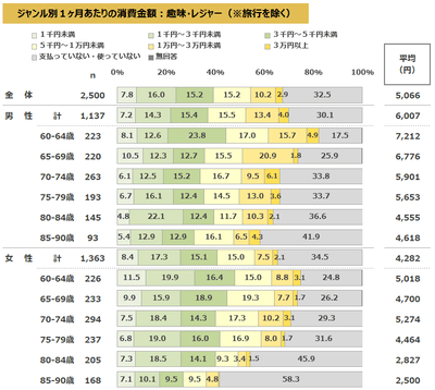 図表3-1