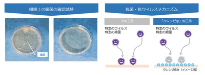 抗ウイルス対応の学生服が再注目！感染予防対策の基本はウイルスを持ち込まない・持ち出さない・拡げない。制服から始めるウイルス対策。