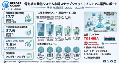 電力網自動化システム市場