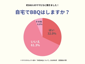 ママスタセレクトが調査「自宅でBBQをする家庭は何割？」焼きマシュマロやアヒージョなど、定番・鉄板メニューが明らかに【ママスタアンケート】