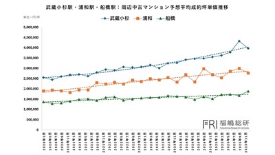 出典:福嶋総研