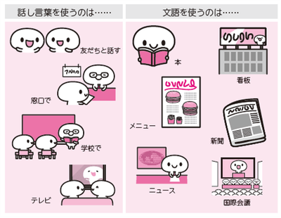 ▲話し言葉を使う機会と文語を使う機会　　　イラスト：さわだりょうこ