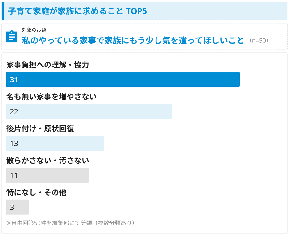 家族に求めていたのは「理解」と「気づき」だった
